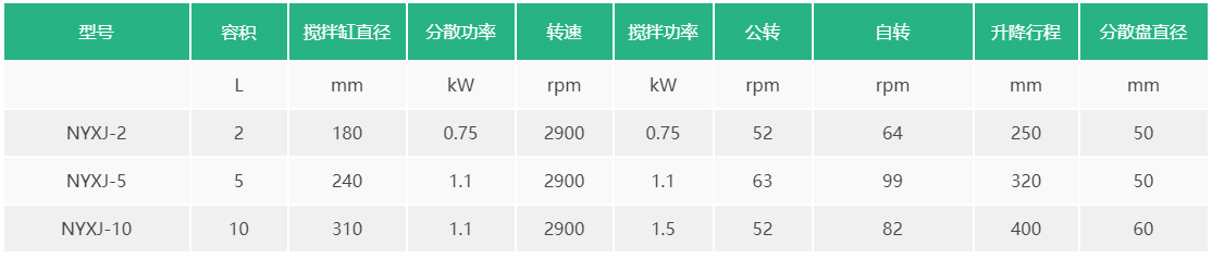 实验室行星搅拌参数.png